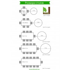 How to choose the size of the table?