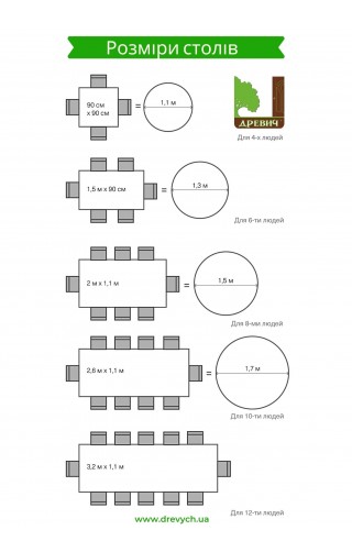 How to choose the size of the table?