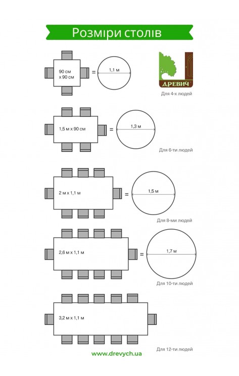 How to choose the size of the table?