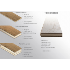 Differences between a solid wood floor, an engineered board and technomassiv