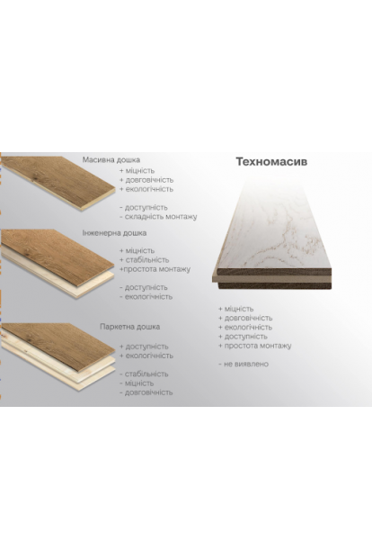 Differences between a solid wood floor, an engineered board and technomassiv